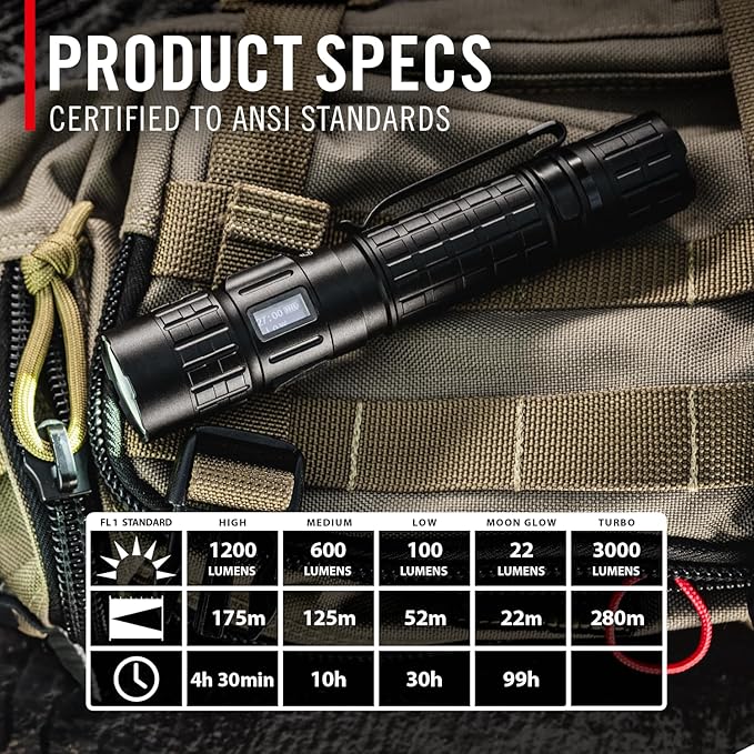 Coast TX300R 3000 Lumen Rechargeable Long Range Tactical LED Flashlight with Strobe, Spot and Flood