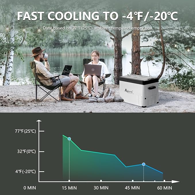 Alpicool C40 Portable Car Freezer, 12 Volt Refrigerator, 38 Quart(35.7 Liter) Fast Cooling 12V Car