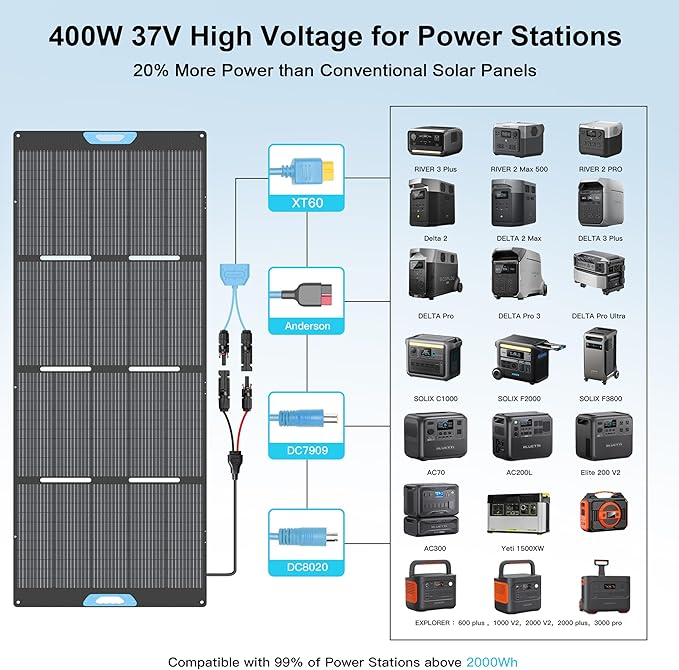 400W Portable Solar Panel for Power Station, 23.5% High Efficiency ETFE Foldable Solar Panels