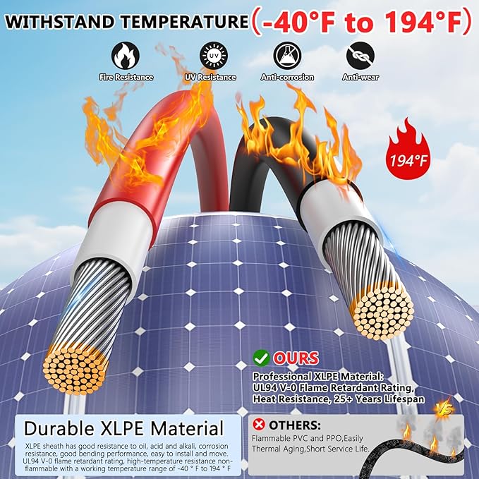 2x30 Feet Solar Panel Extension Cable, 12AWG Solar Cable, Solar Panel Cable with Female and Male