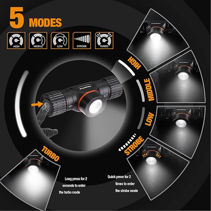 EverBrite Rechargeable Headlamp, 1000 Lumen LED Rechargeable Headlight with 5 Light Modes, Magnetic