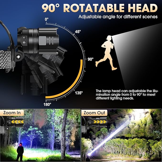 Super Bright LED Headlamp, High Lumen Rechargeable Head Lamp with Motion Sensor, 5 Modes, IPX5