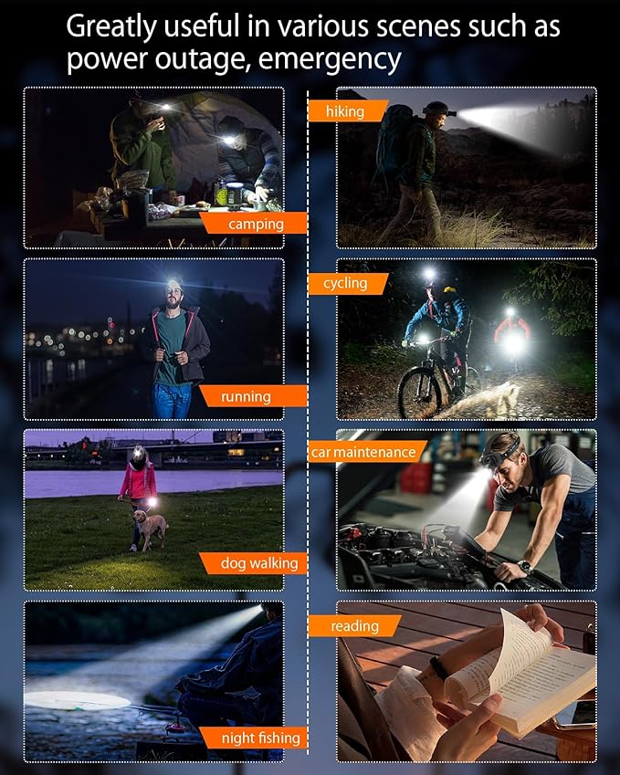 Camping Headlamp Zoomable Motion Sensor with Red Tail Light, 4000High Lumen Headlight with 3