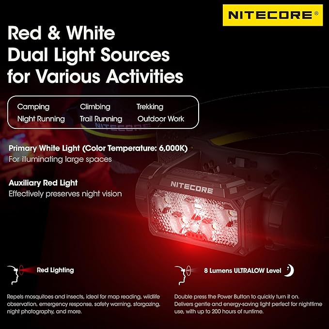 Nitecore HC60 UHE 1600 Lumen High Efficiency Headlamp 4000mAh USB-C Rechargeable Headlight Tag