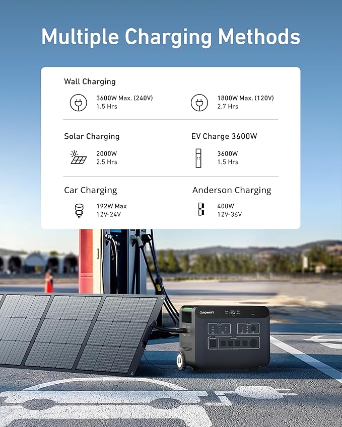 GROWATT Portable Power Station with 400W Solar Panel,HELIOS 3600W Electric Solar Generator,3686Wh