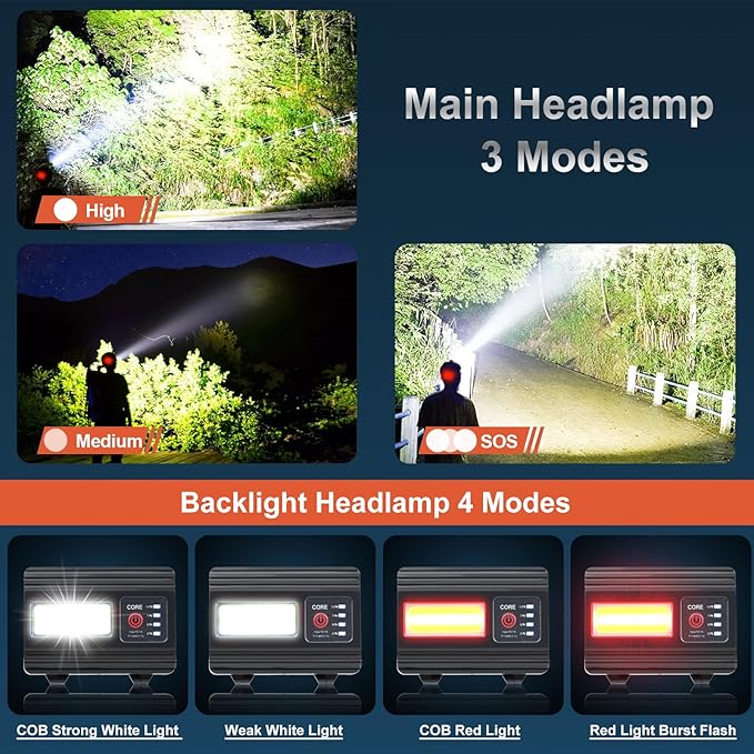 Rechargeable Headlamp 2 Set, LED Head Lamps Battery Powered, Super Bright High Lumen with 3+4 Modes