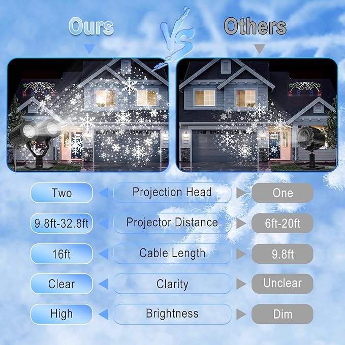 2025 Upgraded Snowflake Christmas Projector Lights Outdoor, Dual Head Snowflake Projector Lights