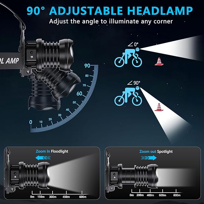 AMAKER LED Rechargeable Headlamp, High Lumens Super Bright with 5 Modes & IPX7 Level Waterproof USB