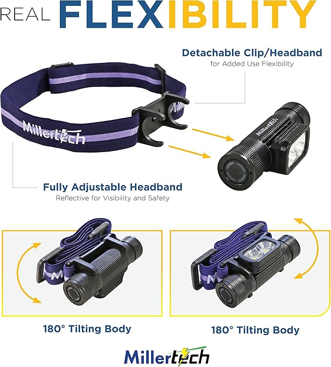 #555 - Double Power - Rechargeable CREE LED Headlamp, 1800 Lumens, USB-C Charging, IPX6 Waterproof
