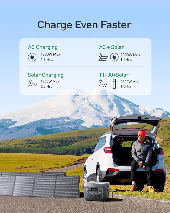 GROWATT Portable Power Station with 200W Solar Panel，Black Infinity 2000 Electric Solar