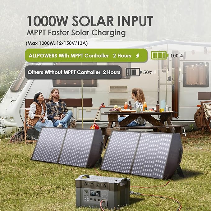 ALLPOWERS S2000 Pro Solar Generator with SP027 Panel Included 2400W MPPT Portable Power Station