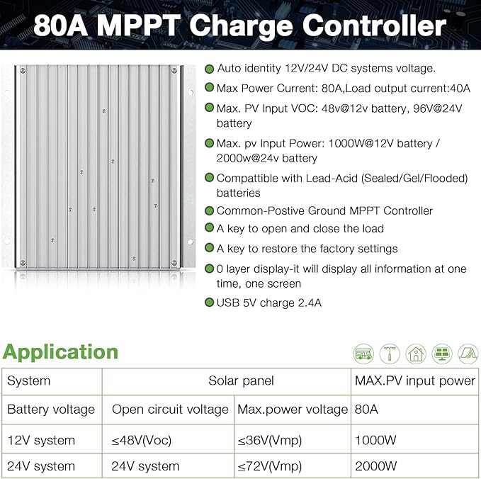 MPPT Charge Controller 80 amp 12V/24V Auto, 80A Solar Panel Charge Regulator with Blacklight LCD