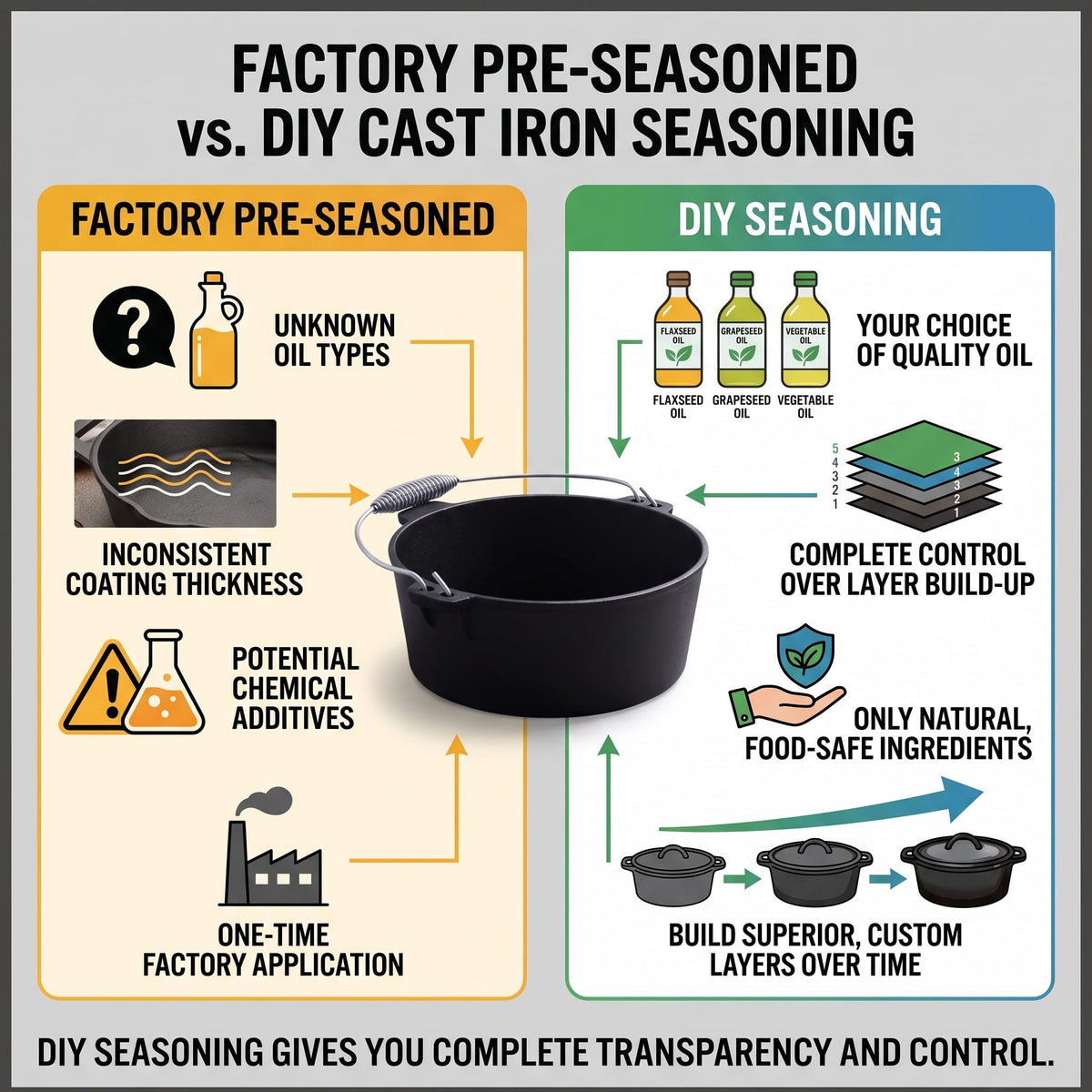 LOCEHNGY Cast Iron Dutch Oven - 4.5Qt, cast iron - product view 2