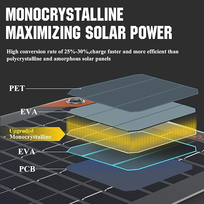 SUNAPEX 30W Flexible Solar Panel with MPPT Charge Controller, Solar Battery Charger Maintainer, 12V