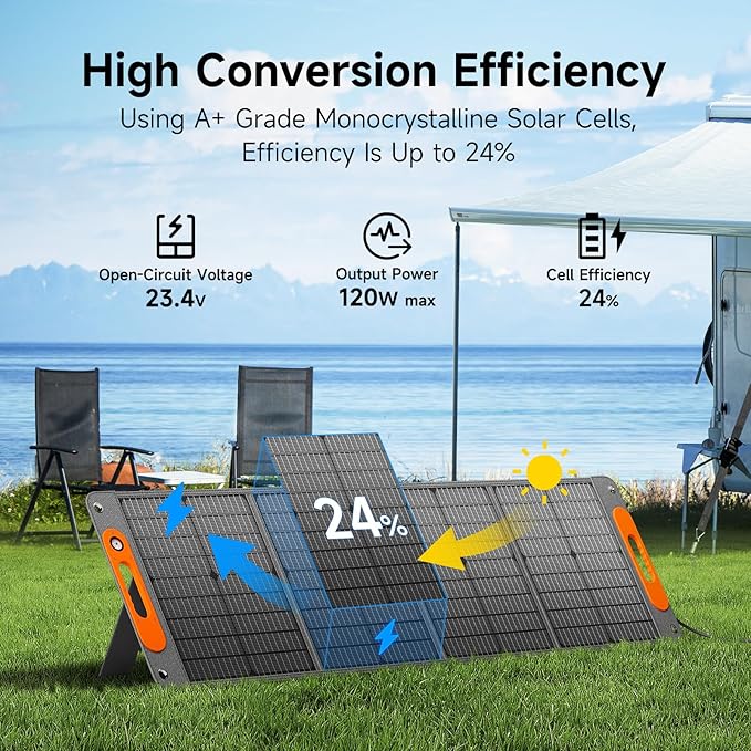 120W Portable Solar Panel for Power Station, 24% High Efficiency ETFE Foldable Solar Panel Charger