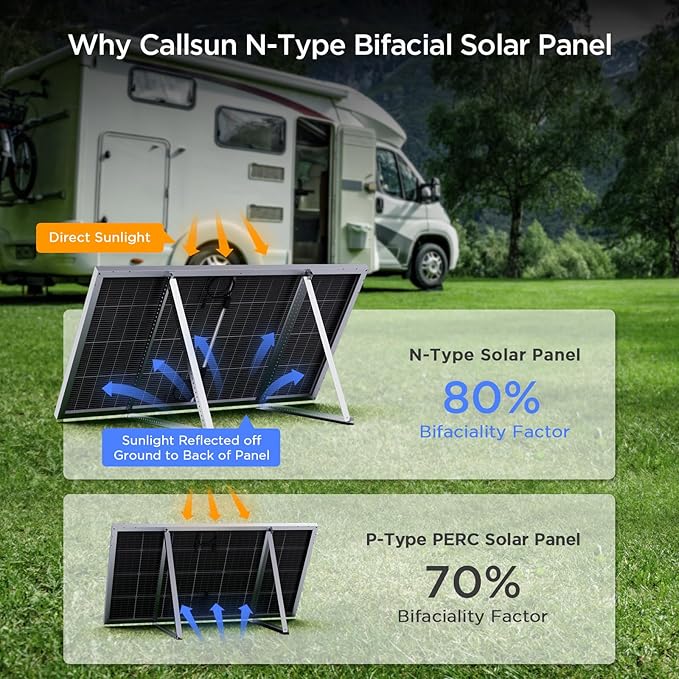 N-Type 16BB Bifacial Solar Panel 200 Watt,12V 200W Monocrystalline Solar Panel, 25% High Efficiency