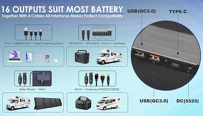 PPQ 200W Portable Solar Panel Kit 18V/12A,14lb Foldable Briefcase Solar Charger w/ 24% Efficiency,4