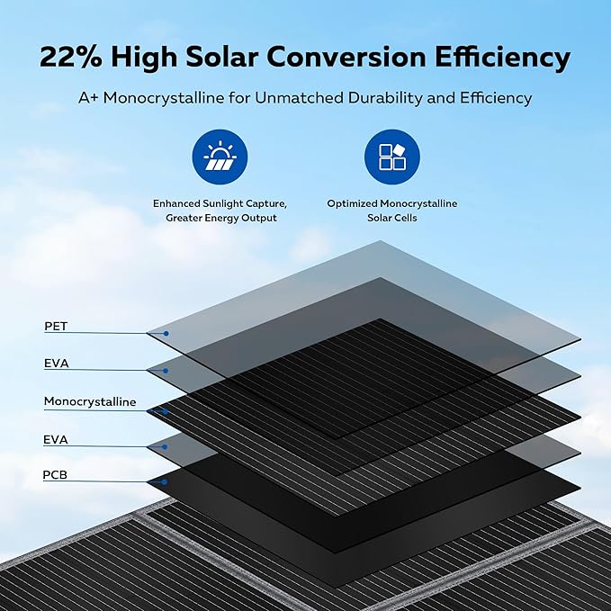 400w Foldable Solar Panel - Portable Solar Panel Charger for Power Station Camping RVs Off Grid