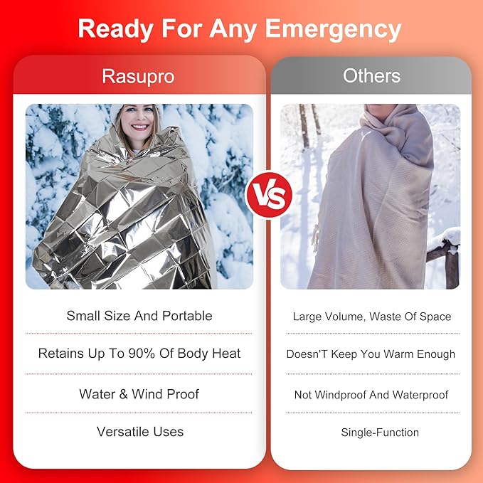 9 Pack Emergency Blankets, Outdoor Survival Emergency Insulated Gear, Mylar Thermal Space Insulated