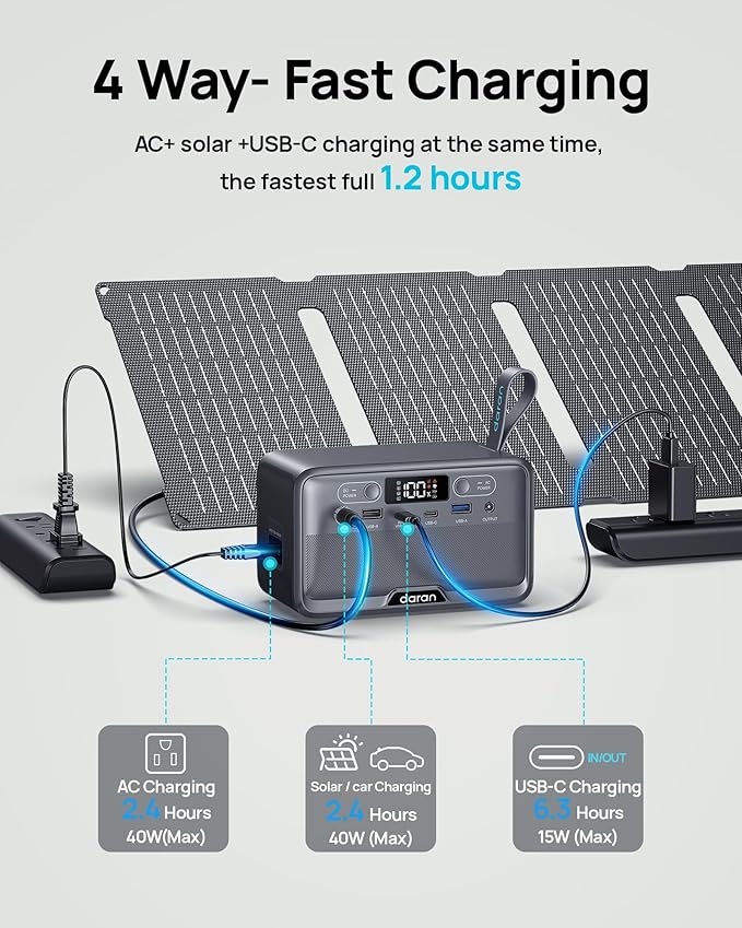 Portable Power Station 28,000mAh LiFePO4 Battery 100W(200W Peak) Solar Power Bank, Portable Charger