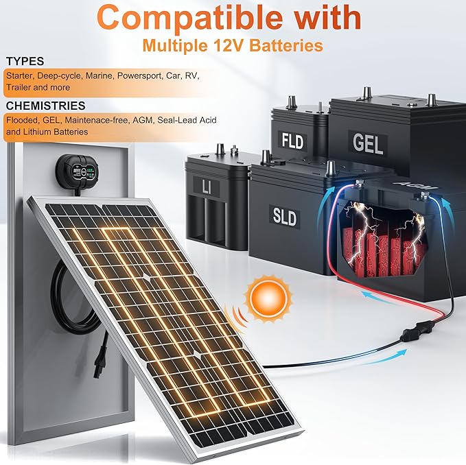 12V Waterproof Solar Battery Trickle Charger & Maintainer - 30 Watts Mono Solar Panel Built-in