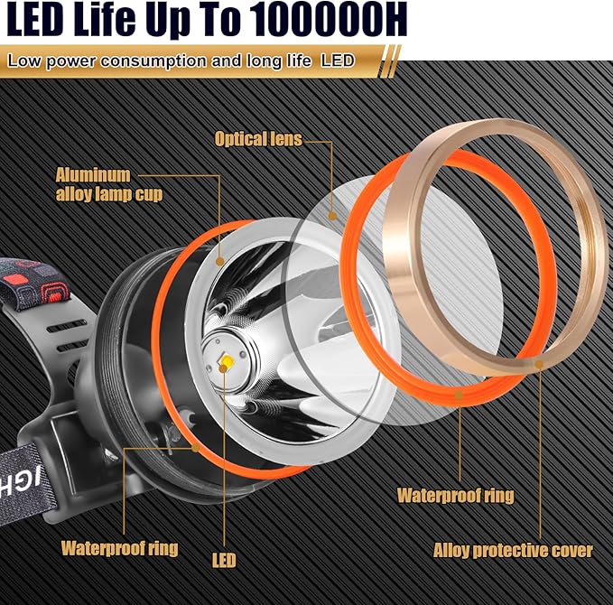 LED Rechargeable Headlamp, Super Bright Waterproof Headlight Spotlight, Hard Hat Flashlight for