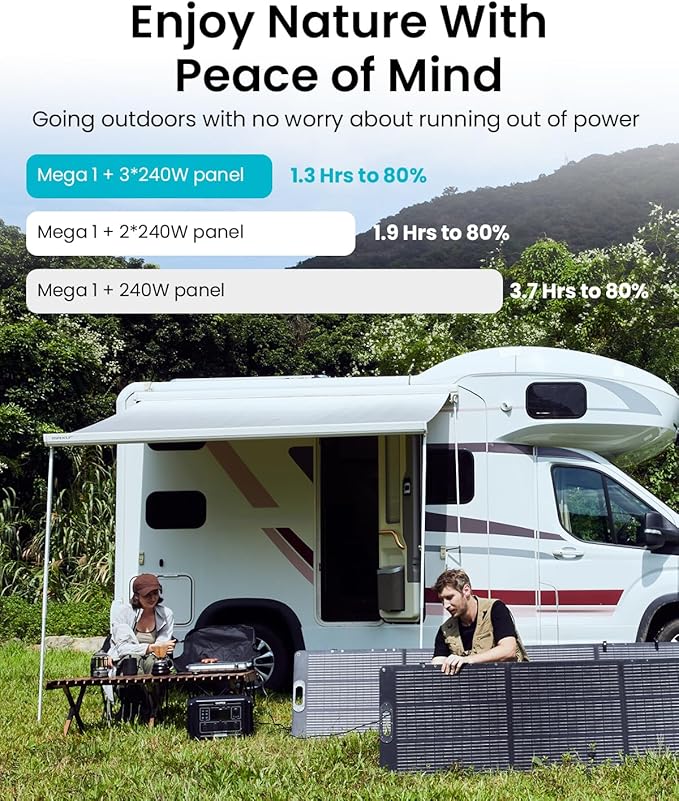 OUPES Mega 1 Solar Generator with Panels Included, 2000W Power Station + 100W Panel, 1024Wh LiFePO4