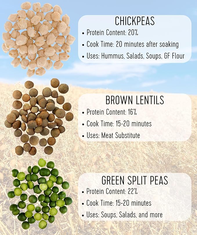 Certified Glyphosate Residue Free Brown Lentils | 25 LBS | Bulk | Desiccant Free | Sproutable |