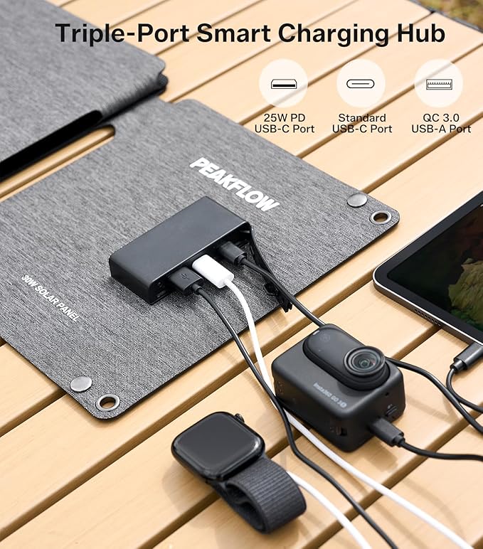 PEAKFLOW 30W Solar Panel,Foldable Portable Solar Panel,25.4% High-Efficiency, USB-A and 2 USB-C