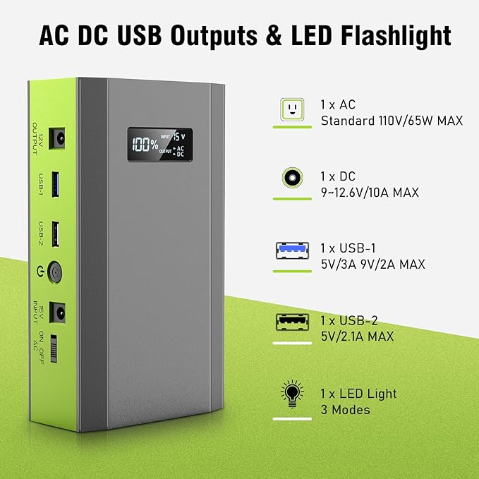 ZeroKor Portable Power Bank with AC Outlet, 65W 110V External Battery Pack 24000mAh Portable Laptop