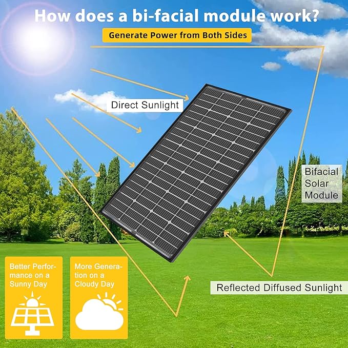 JJN Bifacial 200 Watt Solar Panel 12V 10BB Monocrystalline Solar Panels High Efficiency Solar