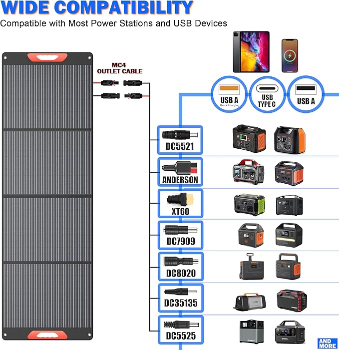 240W Portable Solar Panels for Power Station, 23.5% High Efficiency, 240 Watt Monocrystalline