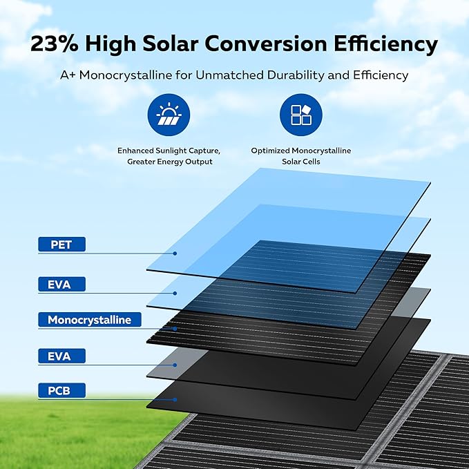 400w Portable Solar Panel - Foldable Solar Panel Charger for Power Station Camping RVs Off Grid