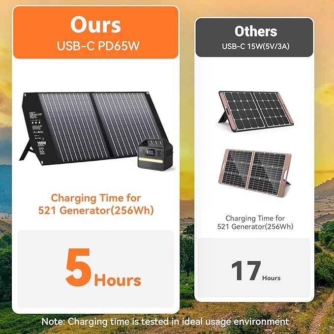 100W Portable Foldable Solar Panel Charger for Power Station Solar Generator with Kickstand 24V MC4