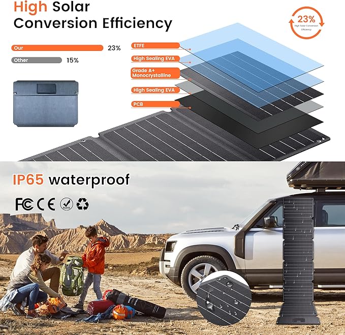 54W Portable Solar Panel - Foldable Solar Charger for Power Bank Phone Laptop for Camping Hiking RV