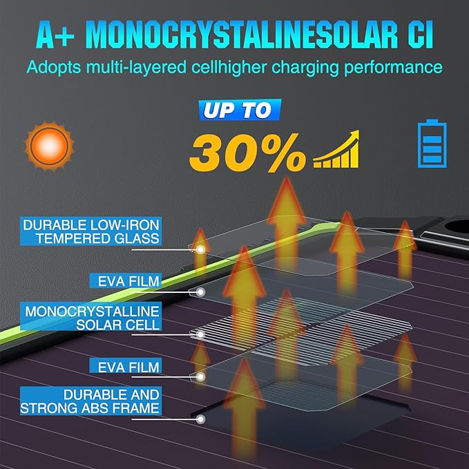 Sun Energise 5W 12V Solar Battery Charger Maintainer PRO, Built-in Smart MPPT Charge Controller