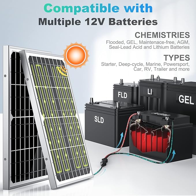 SUNER POWER 10W 12V Solar Battery Charger Maintainer, Built-in Smart MPPT Charge Controller