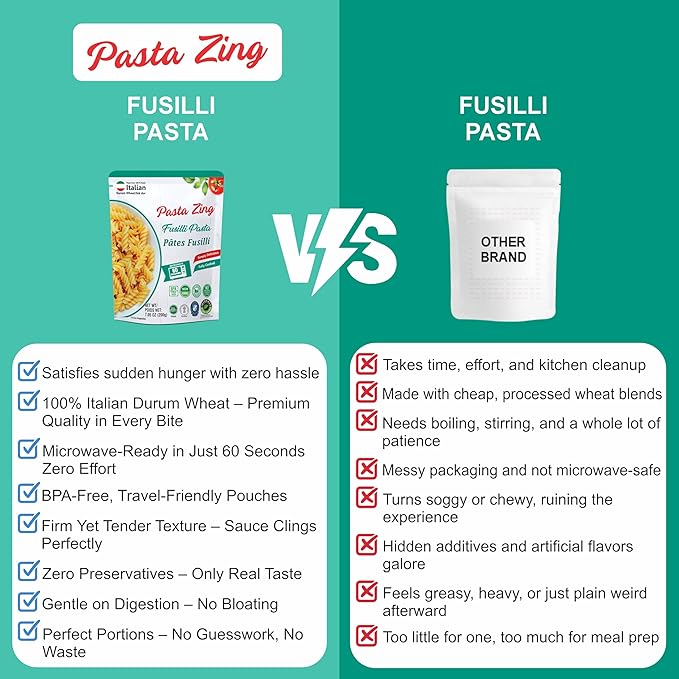 Pasta Zing Fusilli Pasta ??Fully Cooked Spiral Pasta, Microwaveable in 60 Seconds, Made with 100%