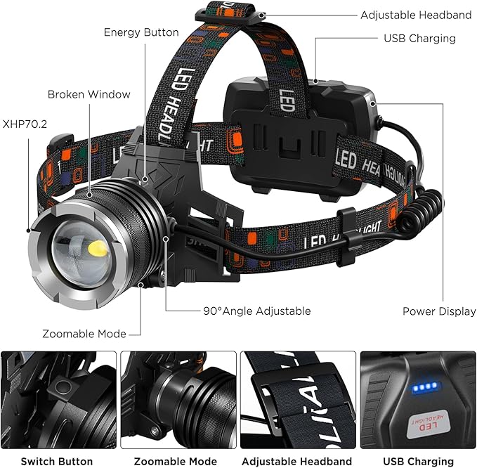 LED Rechargeable Headlamp, 3000 Lumens Super Bright Head Lamp with 5 Modes, 90°Adjustable, USB