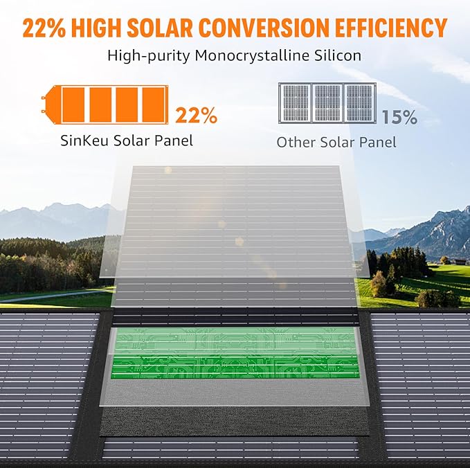 100W Portable Solar Panel for Power Station Generator, iPhone, Galaxy, Tablets, Foldable Solar