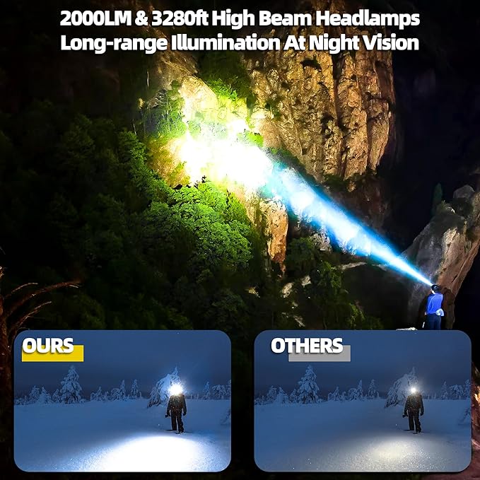 High Lumens Headlamp Induction Function, 7 Modes 50h Long Lasting Battery Life Head Lamp, IP67