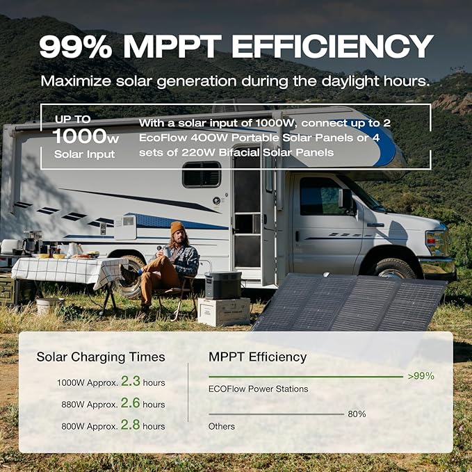 EF ECOFLOW Portable Power Station DELTA 2 Max, 2400W LFP Solar Generator, Full Charge in 1 Hr