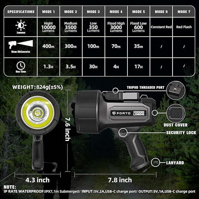 FORTO Rechargeable Spotlight 10000 Lumen Ultra Bright IPX7 Waterproof Flashlight, Boat Spotlight