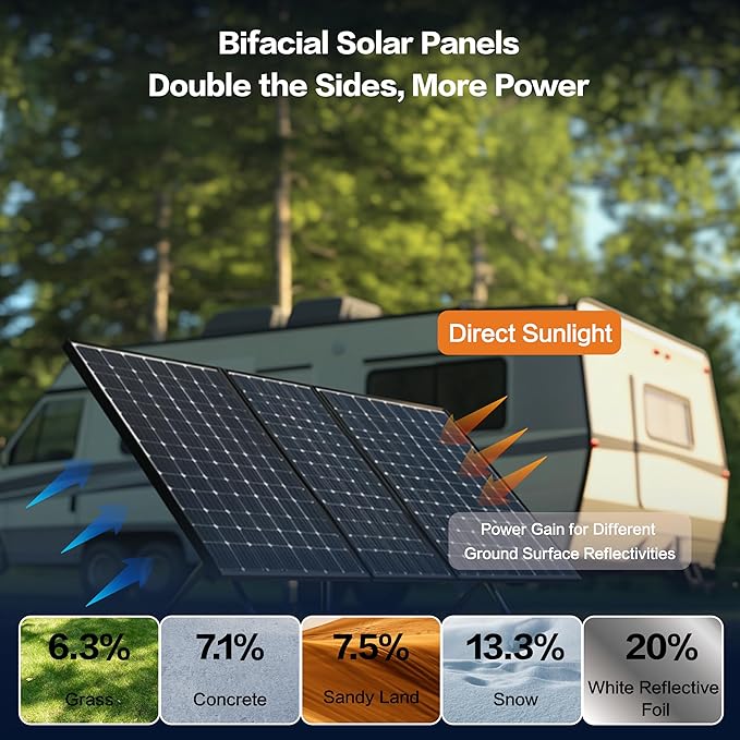 400 Watt Solar Panels, N-Type 16BB 400W Bifacial Solar Panel, 25% High Efficiency Solar Module Work