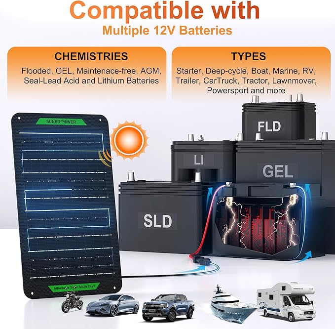 SUNER POWER Waterproof 12W 12V Solar Battery Charger & Maintainer PRO, Built-in UltraSmart MPPT