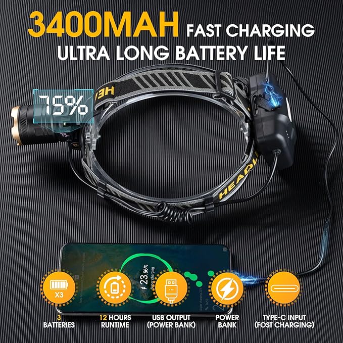 1,000,000 LM Rechargeable Headlamp, 90° Adjustable Head Lights for Forehead, Headlamps for Adults