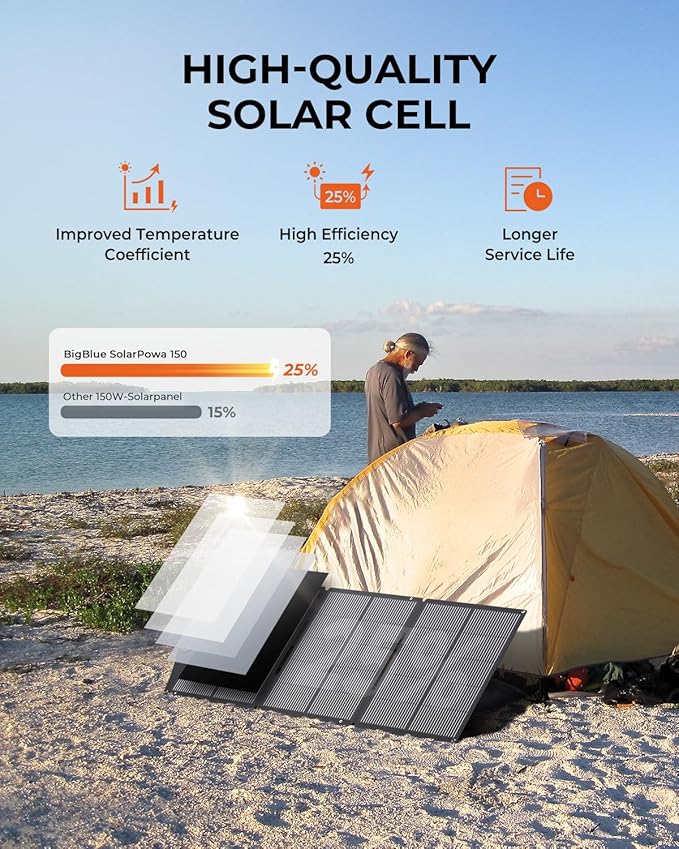 BigBlue SolarPowa 150 Foldable Solar Panel with Kickstands, IP68 Waterproof, 25% High Conversion