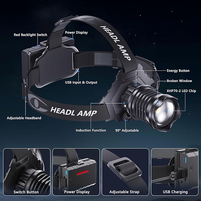 AMAKER LED Rechargeable Headlamp, High Lumens Super Bright with 5 Modes & IPX7 Level Waterproof USB