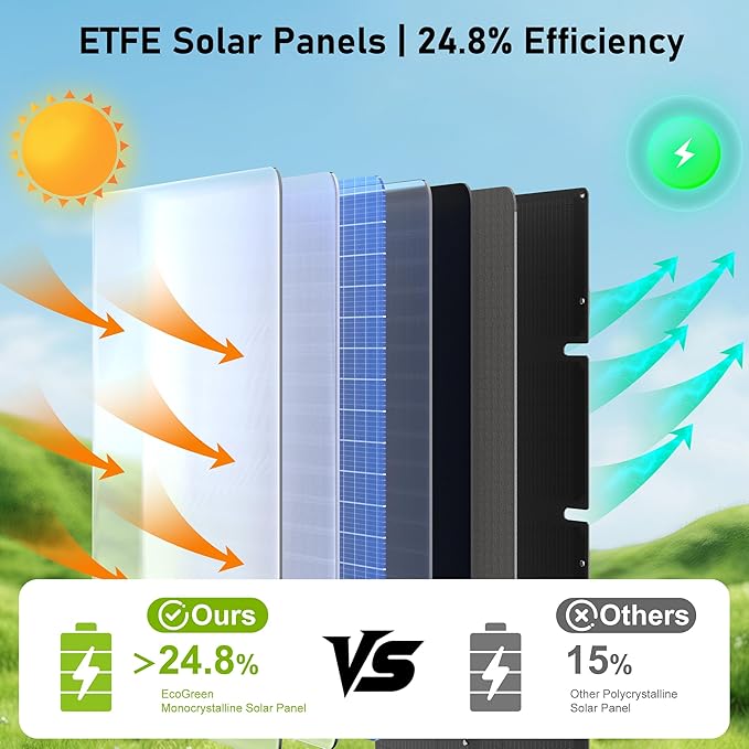 Portable Solar Panel 60W, Monocrystalline 24.8% High Efficiency Foldable Solar Panel, USB C Solar