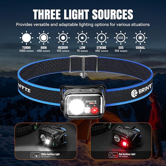 Brinyte HC01 1000 Lumen Rechargeable Headlamp, USB-C/AAA Dual Power, Red Light & 45H Runtime (Low